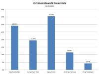 Ortsbeiratswahl 20210314 200x150